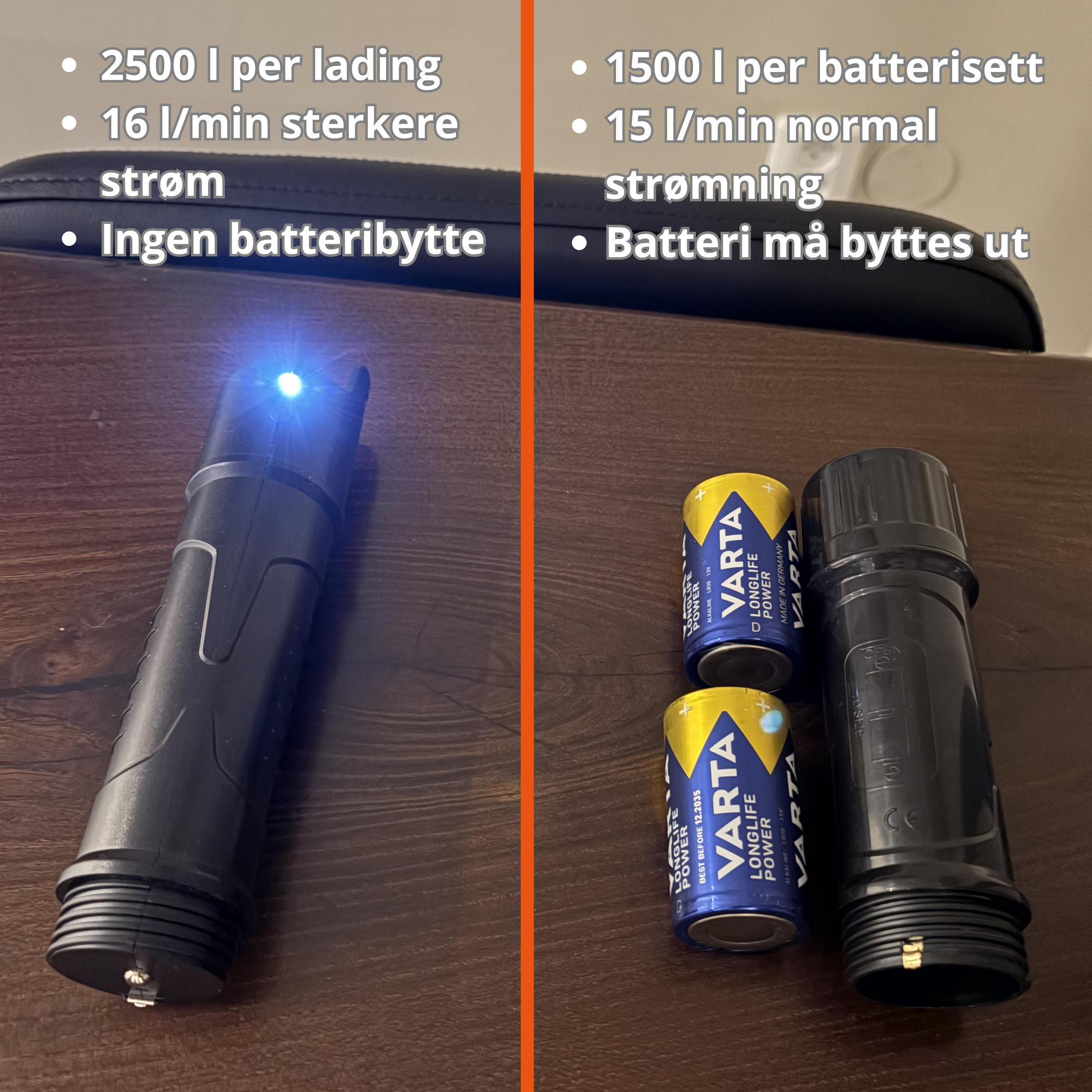 FuelMover™ Recharge – Fyll drivstoff uten å skifte batterier